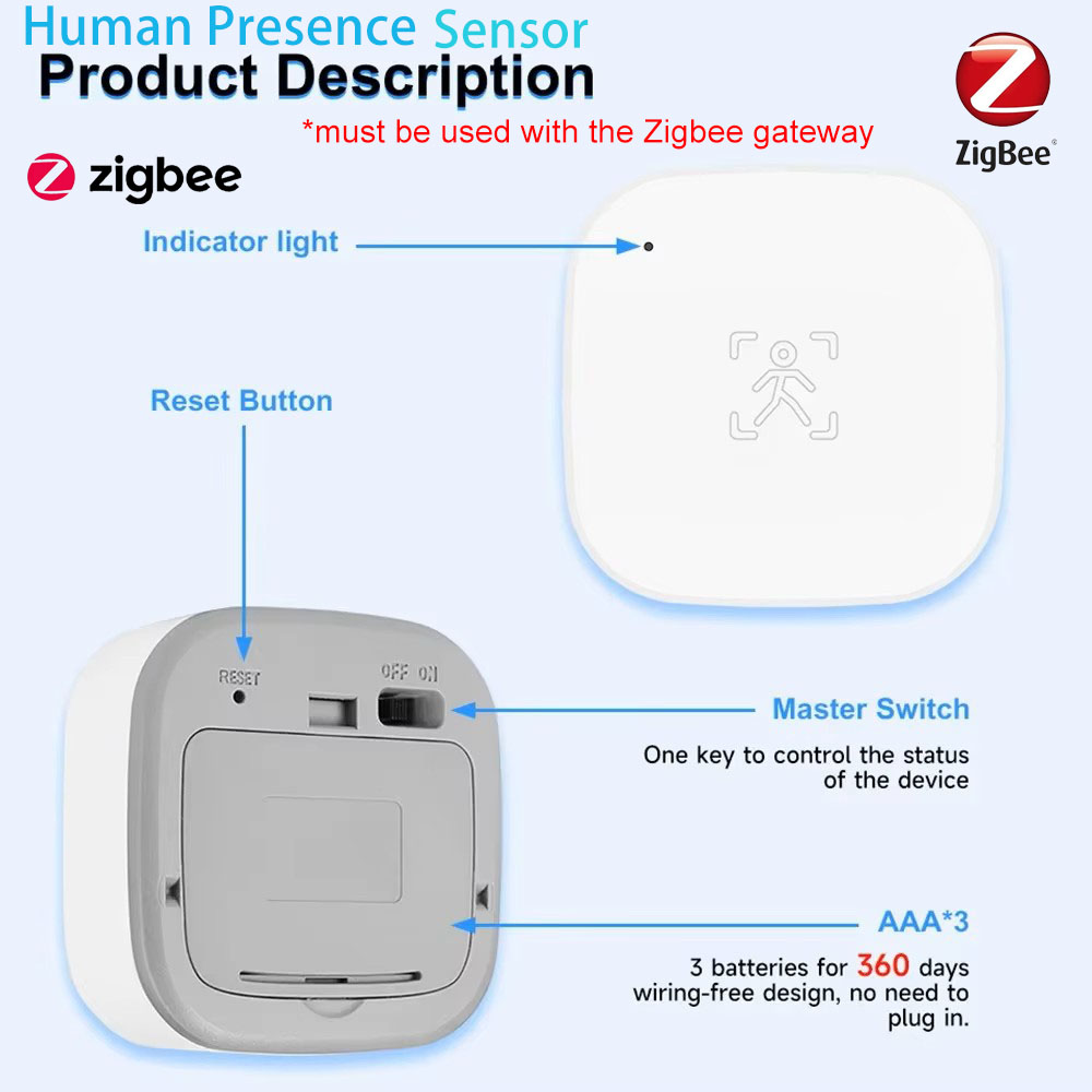 Smart Home Wiser - Tuya Zigbee 24G MmWave Radar Human