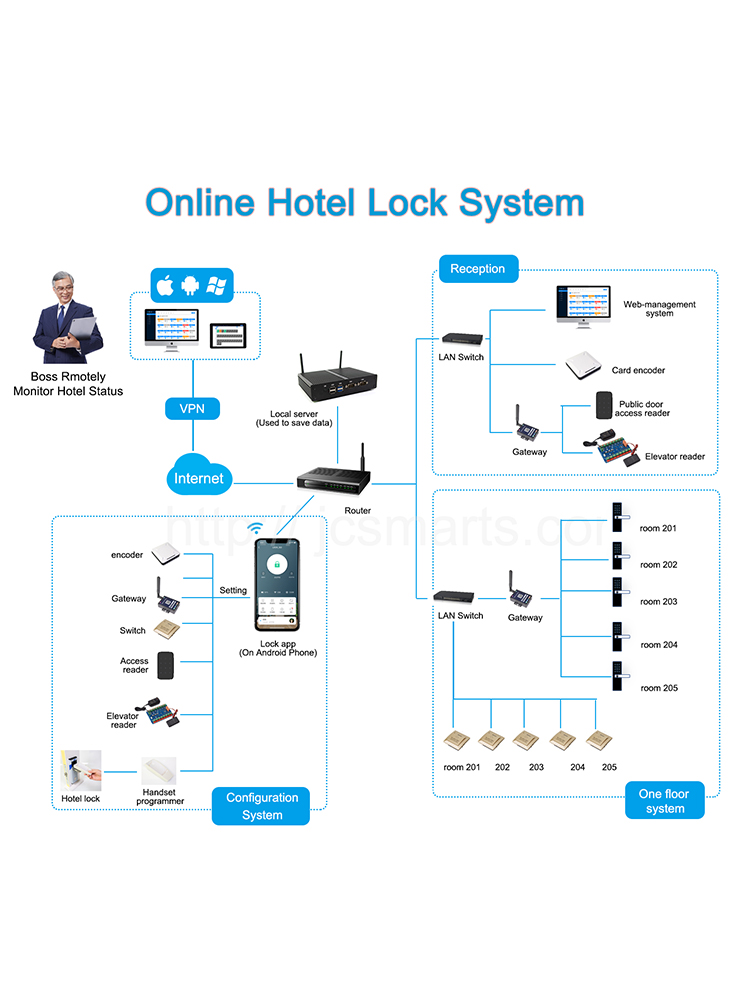 Wishome App Bluetooth Electric - огляд і ціна Smart Home Door Lock