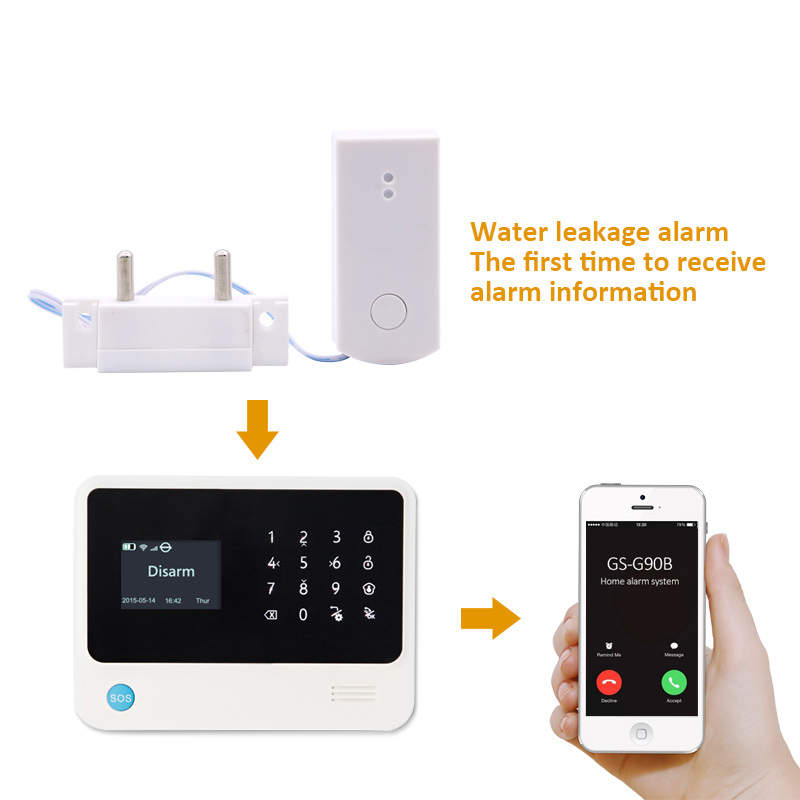 Flood Overflow Detector Wirele - огляд і ціна Smart Home Plus