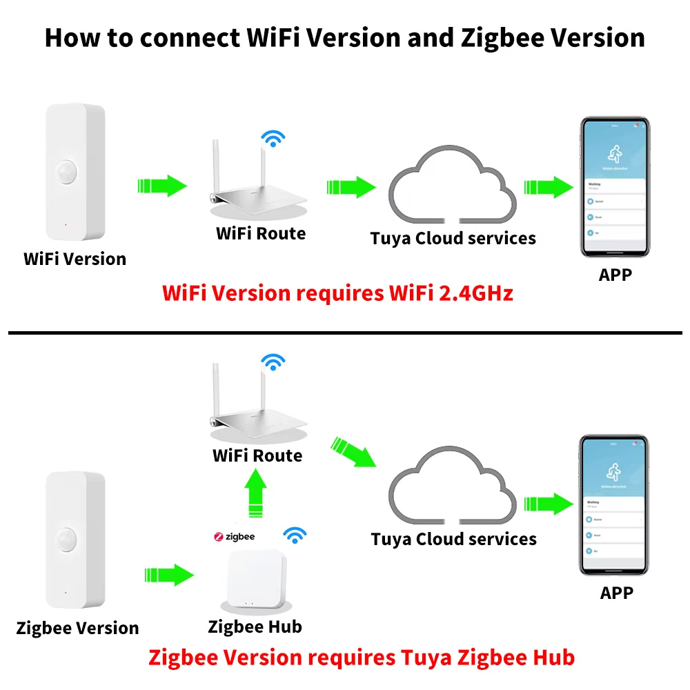 Tuya WiFi Zigbee PIR Smart Mot - огляд і ціна Smart Home Wiser